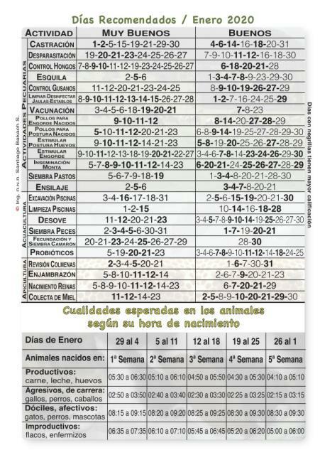 2020 Calendario Pecuario Lunar cualidades esperadas animales nacimiento 2021
